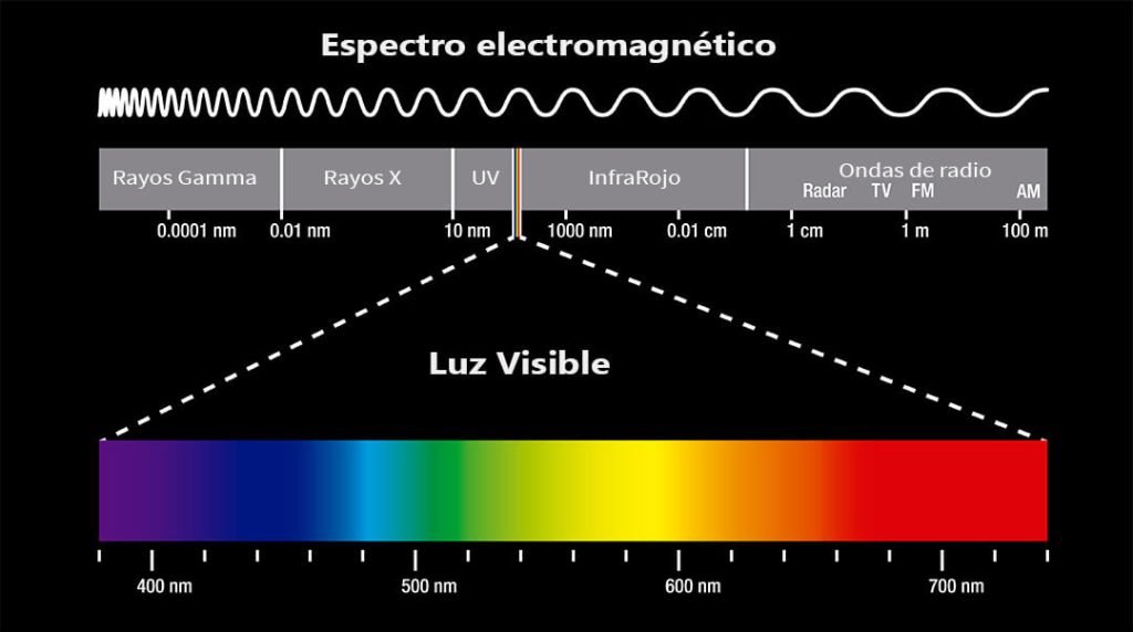 espectro de la luz