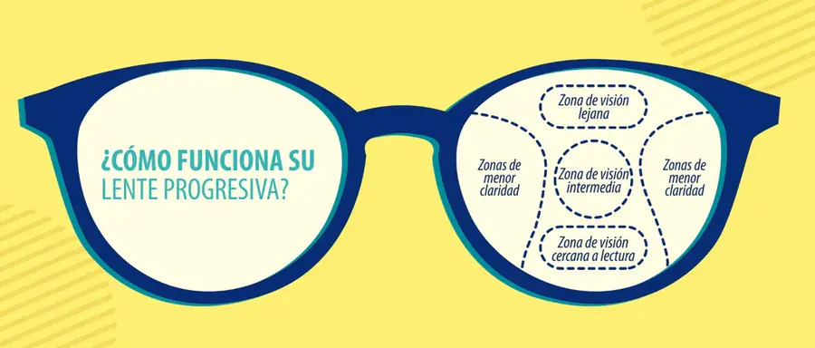 ¿Qué son los lentes progresivos y para qué sirven?
